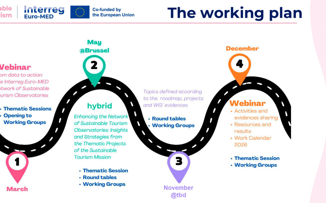80 participants in the first online webinar the Interreg Euro-MED Network of Sustainable Tourism Observatories discussed about Strengthening governance in Sustainable Tourism through data.